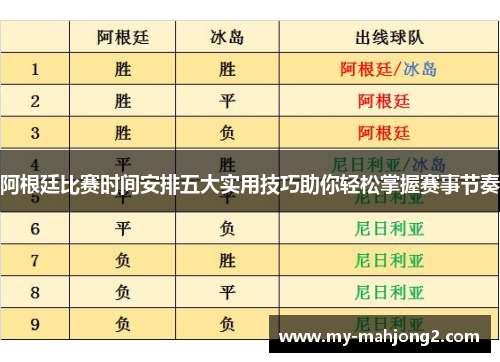 阿根廷比赛时间安排五大实用技巧助你轻松掌握赛事节奏 阿根廷比赛时间安排五大实用技巧助你轻松掌握赛事节奏