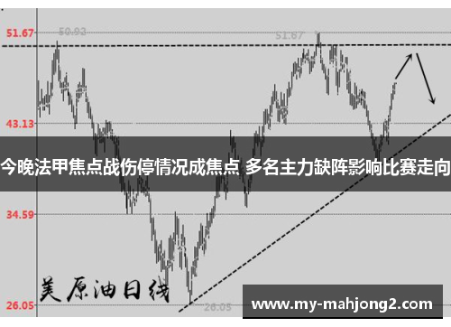 今晚法甲焦点战伤停情况成焦点 多名主力缺阵影响比赛走向 今晚法甲焦点战伤停情况成焦点 多名主力缺阵影响比赛走向