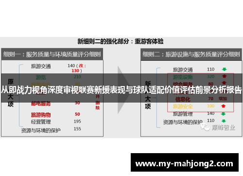 从即战力视角深度审视联赛新援表现与球队适配价值评估前景分析报告 从即战力视角深度审视联赛新援表现与球队适配价值评估前景分析报告