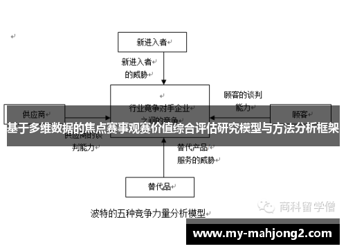 基于多维数据的焦点赛事观赛价值综合评估研究模型与方法分析框架 基于多维数据的焦点赛事观赛价值综合评估研究模型与方法分析框架